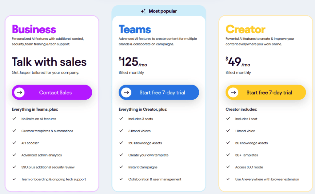 Overview of the pricing for Jasper AI