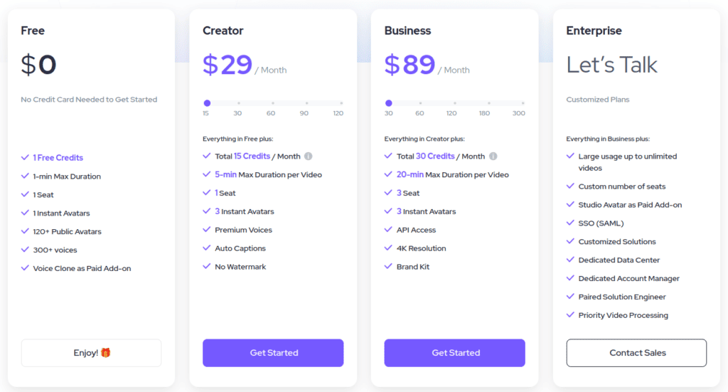 Infographic showing the pricing for HeyGen