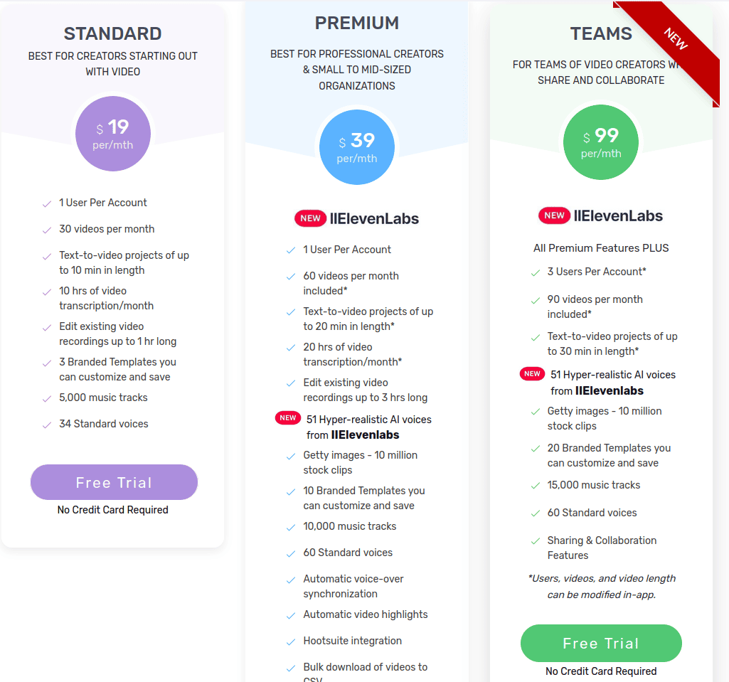 Infographic showing the pricing for Pictory